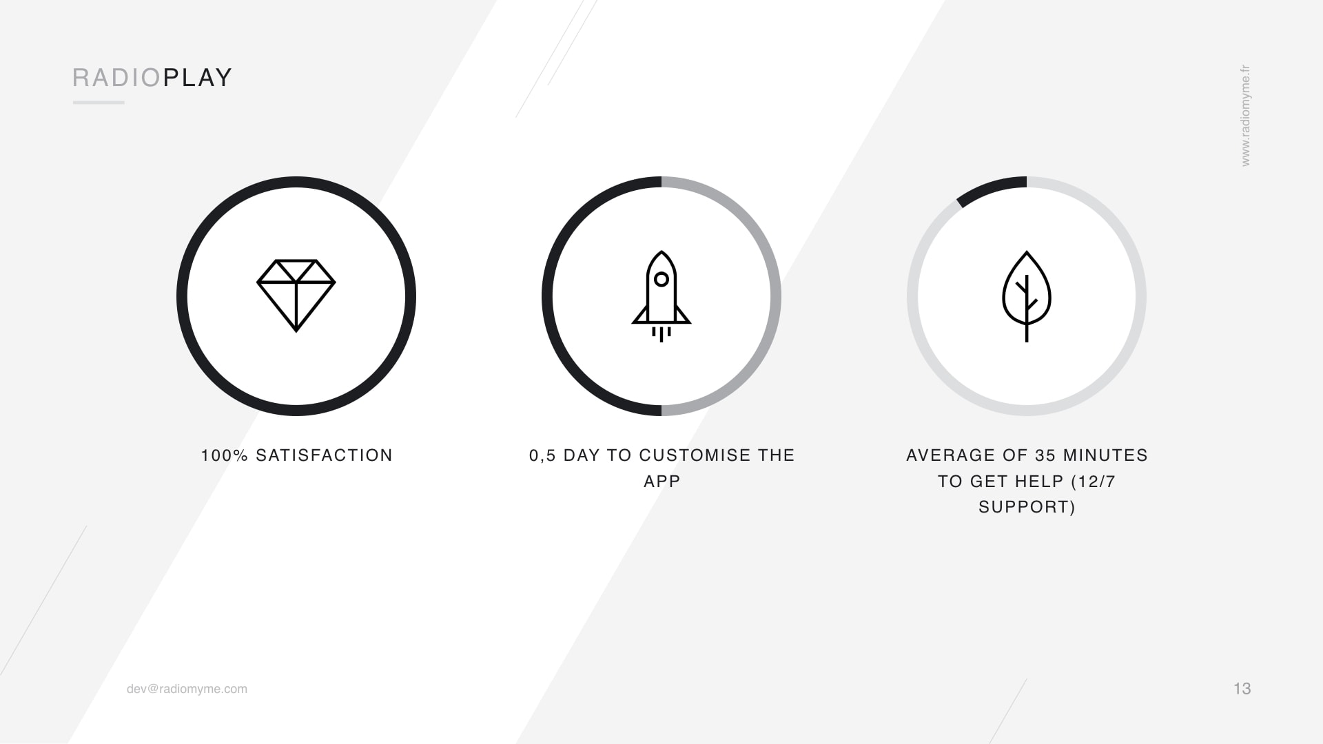 Radio Play for iOS and tvOS (compatible iOS 12 & tvOS 12) - 13